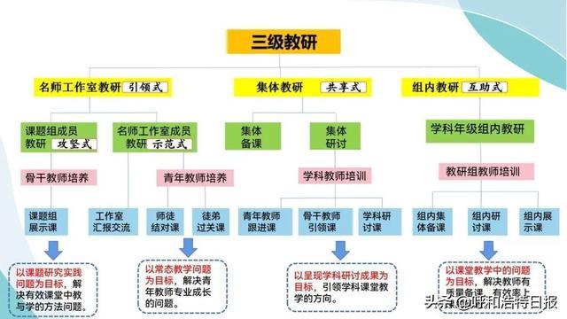 教育部基教司委托课题典型案例分享会，专家校长共话保障教学质量