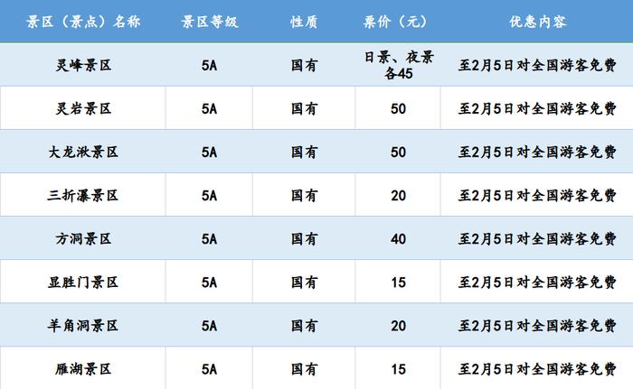 浙江多地景区免费，持续到三月底！这类产品预订量本周达到高峰→