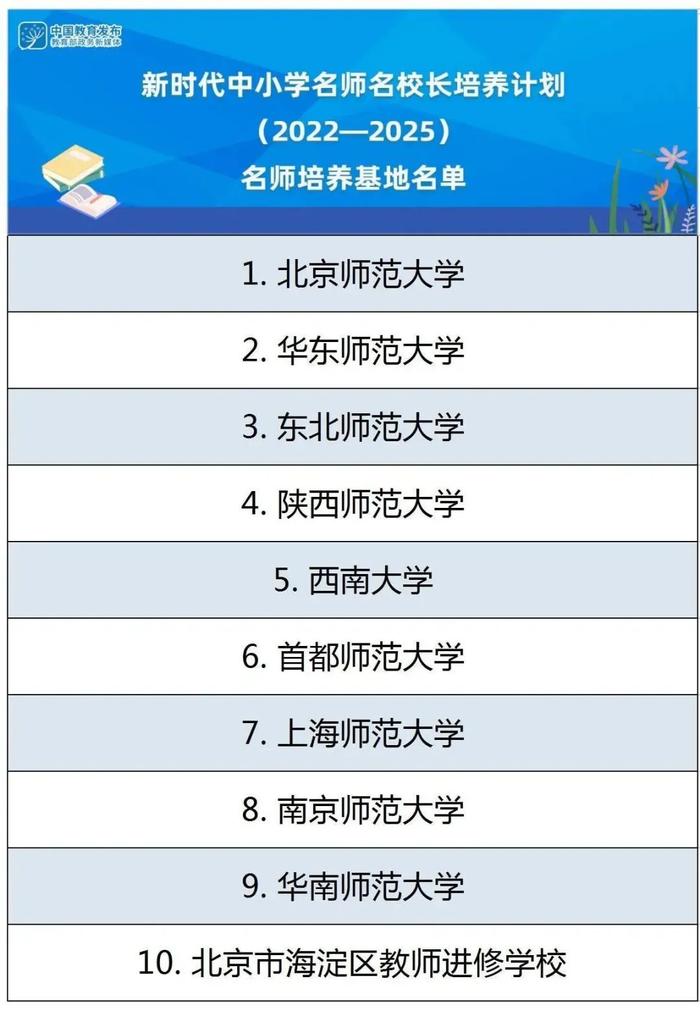 祝贺！云南11人成为国家级中小学名师、名校长培养对象