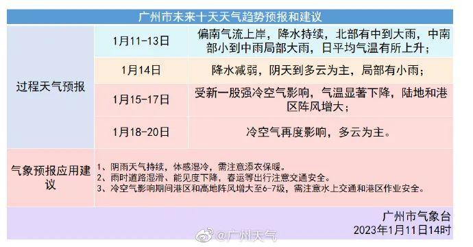 降温+降水+冰霜冻！强冷空气周末抵达广东，阳光什么时候回归？