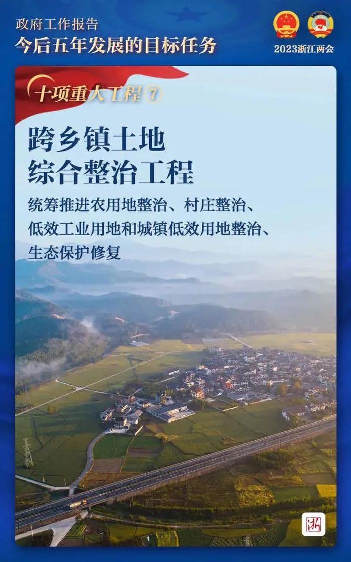 ​2023年浙江怎么干？速览这份极简版政府工作报告