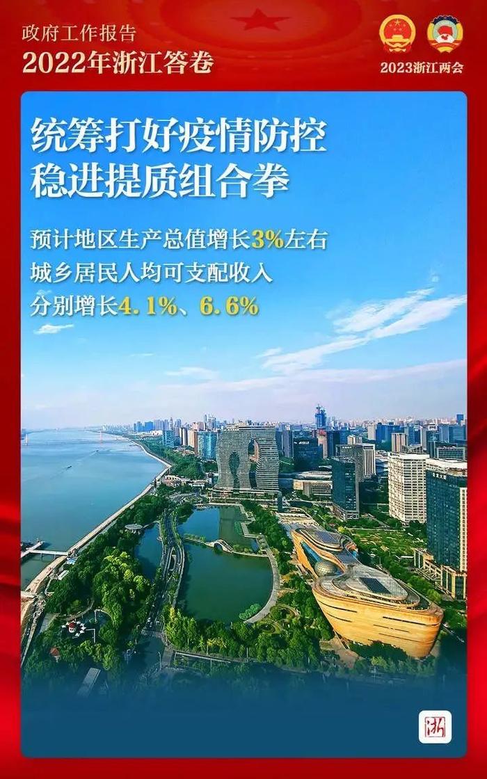 ​2023年浙江怎么干？速览这份极简版政府工作报告