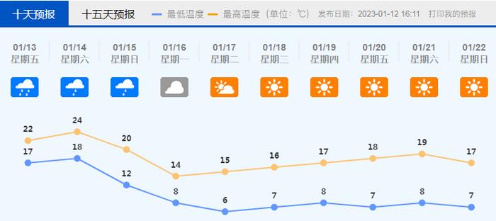 阴雨还要持续多久？春节佛山天气好吗？强冷空气已发货，最低6℃