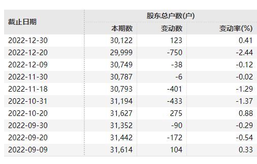 2000亿借壳上市？​歼20来A股了？