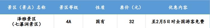 浙江多地景区免费，持续到三月底！这类产品预订量本周达到高峰→
