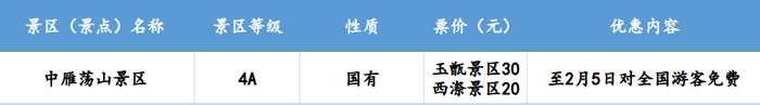 浙江多地景区免费，持续到三月底！这类产品预订量本周达到高峰→