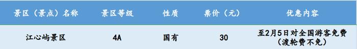 浙江多地景区免费，持续到三月底！这类产品预订量本周达到高峰→