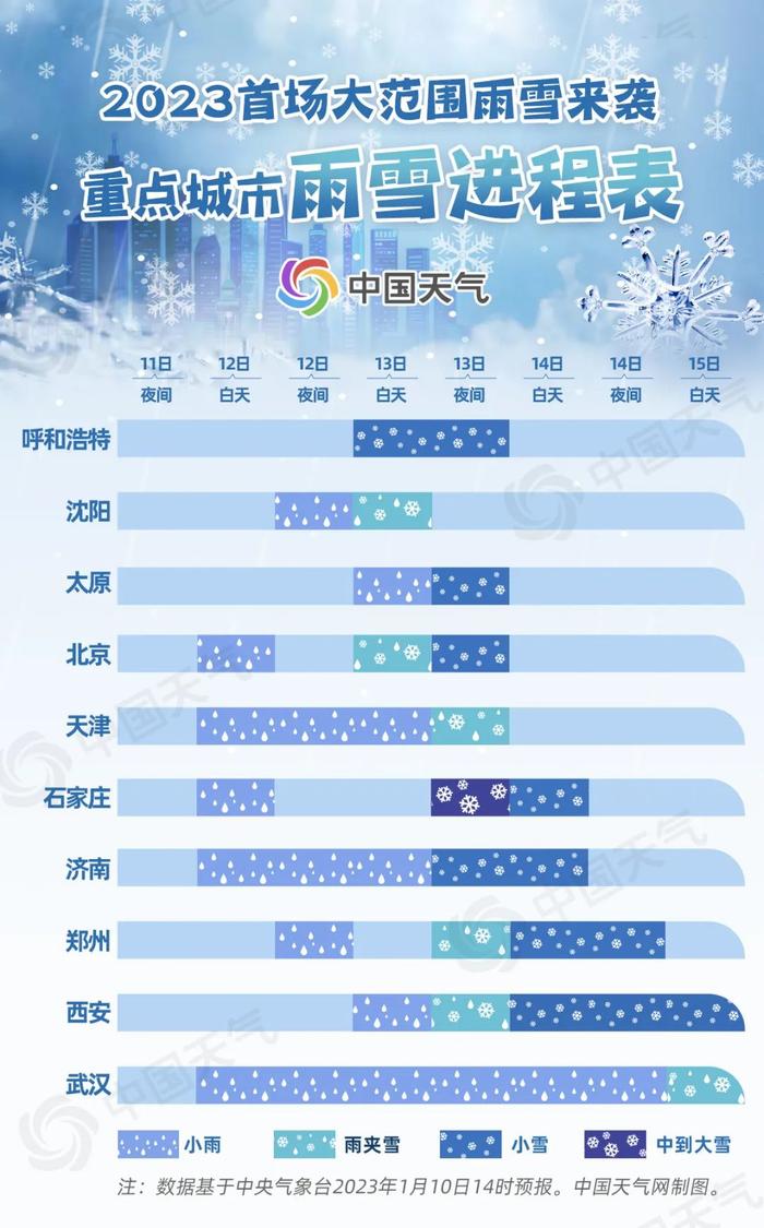 多地气温暴跌20℃！我国大部地区将迎来明显雨雪和大风降温