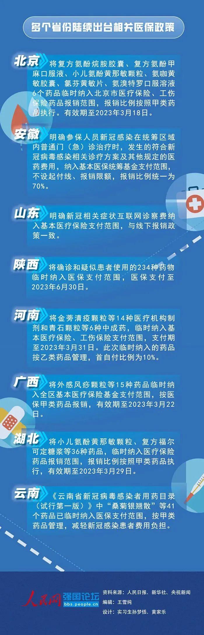 最新消息！包括Paxlovid在内的新冠治疗用药可临时报销至3月31日