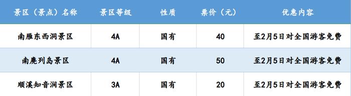 浙江多地景区免费，持续到三月底！这类产品预订量本周达到高峰→