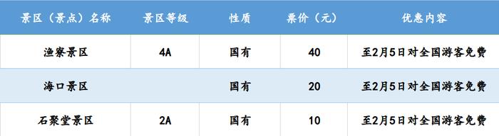 浙江多地景区免费，持续到三月底！这类产品预订量本周达到高峰→