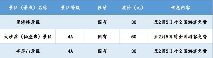 浙江多地景区免费，持续到三月底！这类产品预订量本周达到高峰→