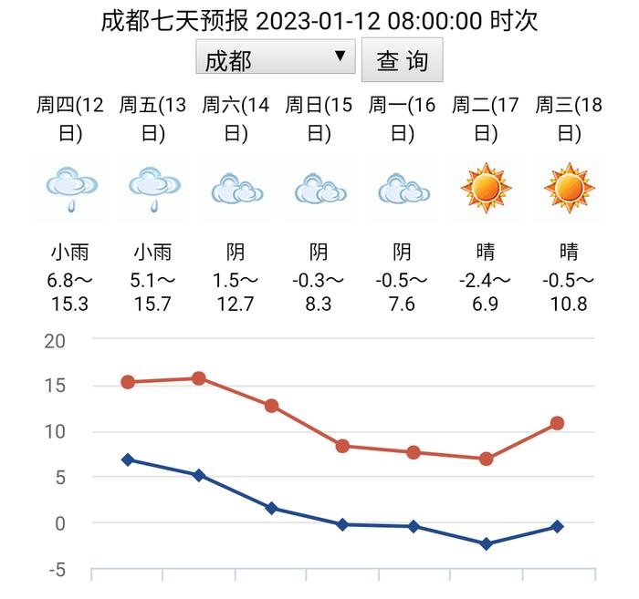 强降温马上来！成都这些地方可能会下雪！