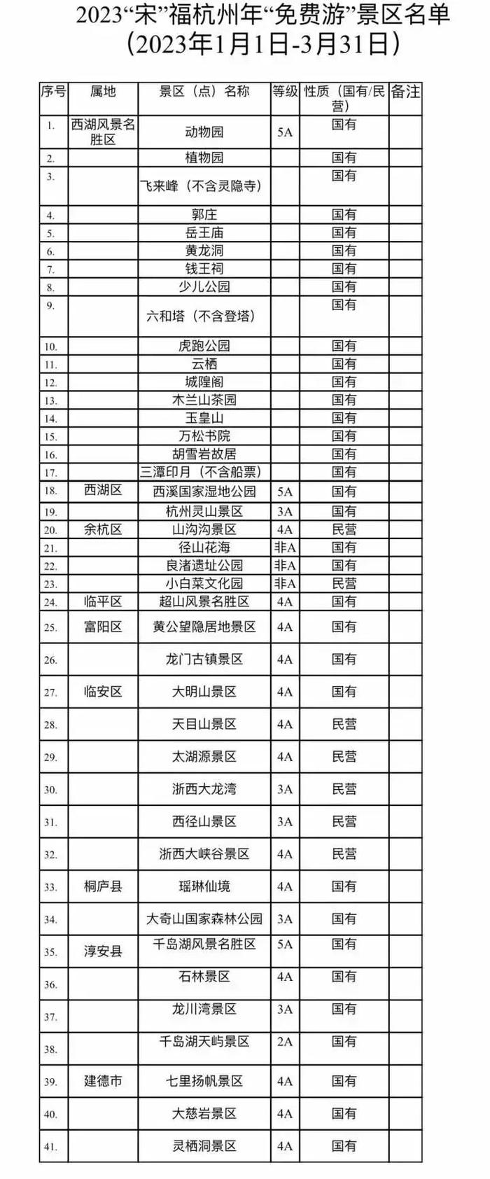 浙江多地景区免费，持续到三月底！这类产品预订量本周达到高峰→