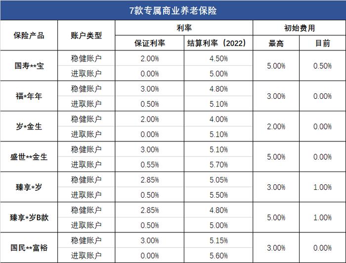 国家政策扶持，收益超5%，这类产品值得买么？