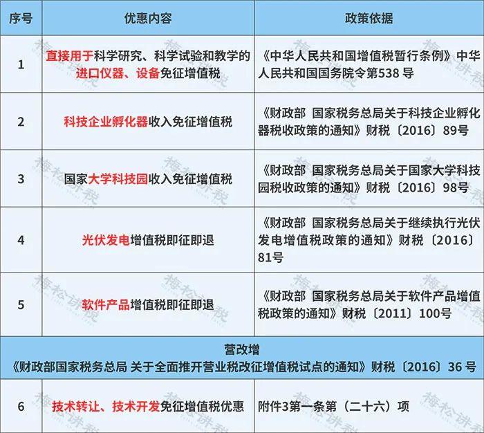 【收藏】2023年增值税税收优惠政策全集