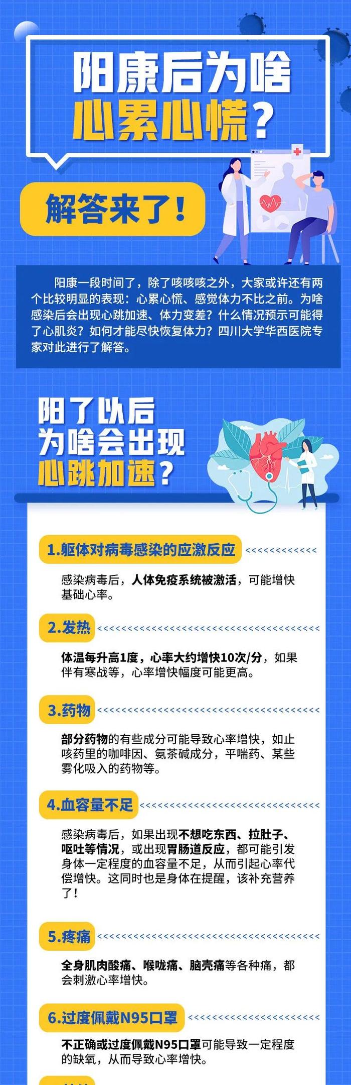 康复期一直咳咳咳怎么办？阳康后为啥心累心慌？答案来了！