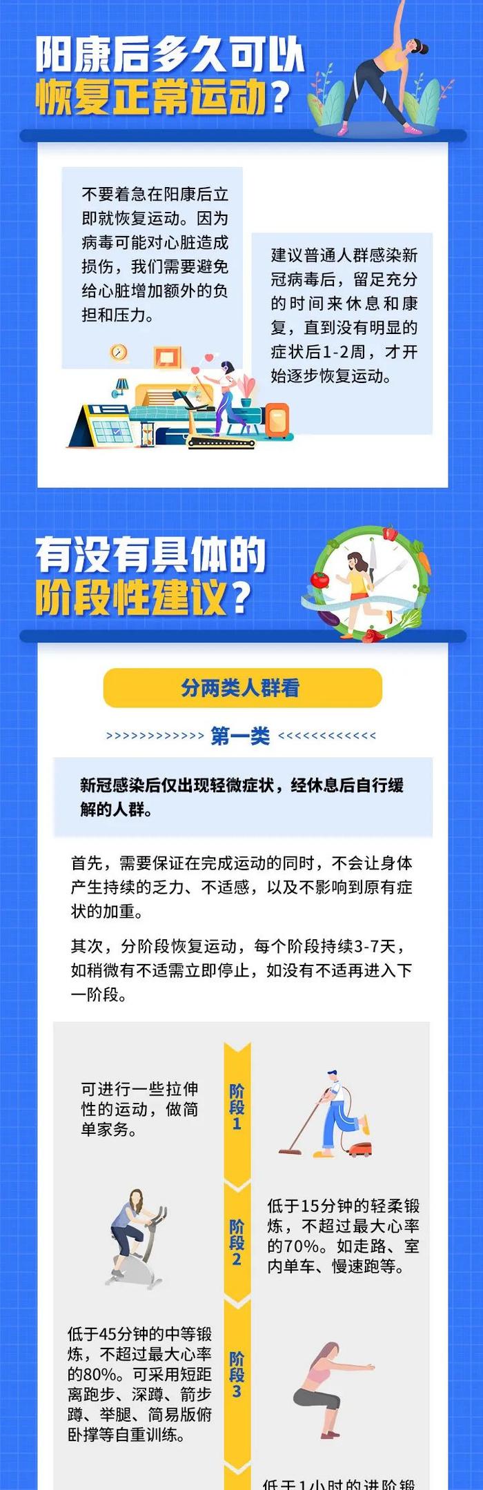 康复期一直咳咳咳怎么办？阳康后为啥心累心慌？答案来了！