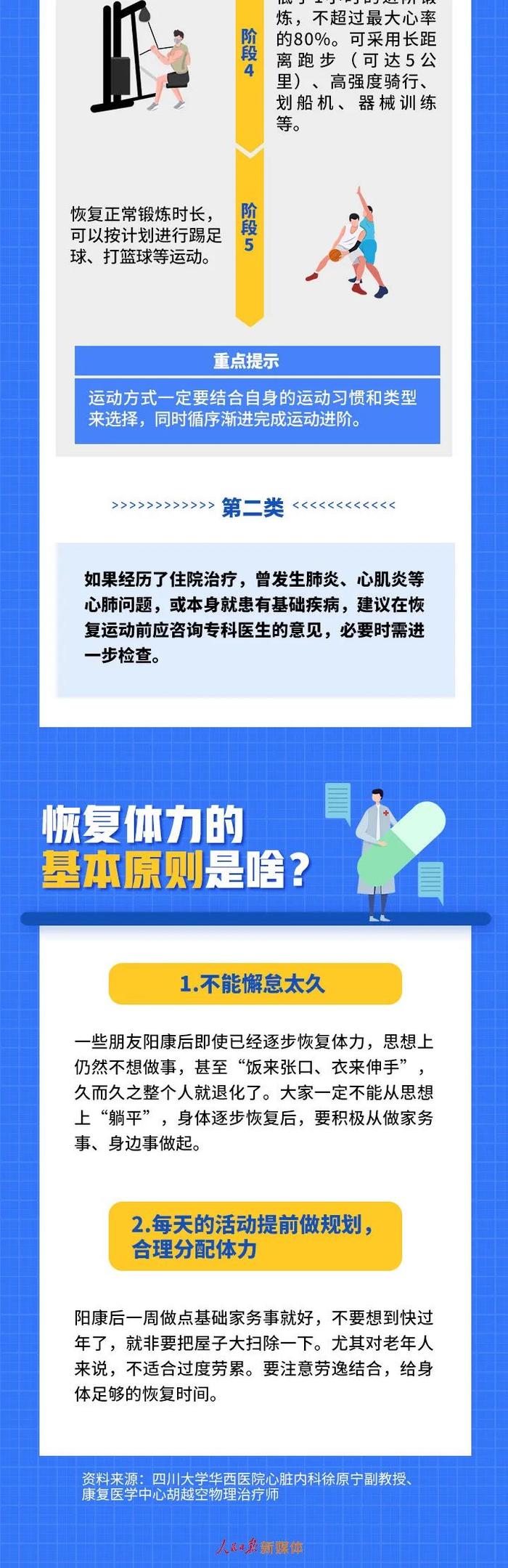 康复期一直咳咳咳怎么办？阳康后为啥心累心慌？答案来了！