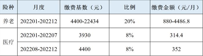 通知 | 年底前补缴即可！天津这些人去年社保费可缓缴！