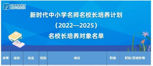 祝贺！云南11人成为国家级中小学名师、名校长培养对象