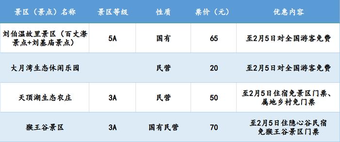 浙江多地景区免费，持续到三月底！这类产品预订量本周达到高峰→