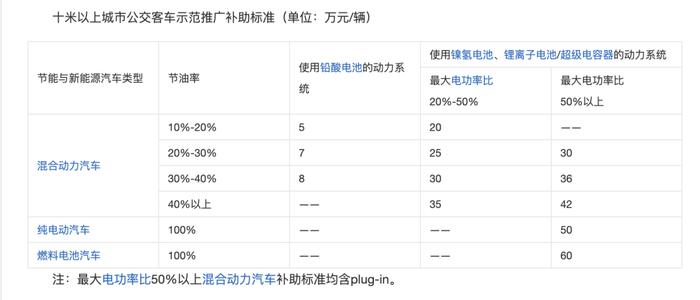 如何一步步，将特斯拉变成中国车企外援的？