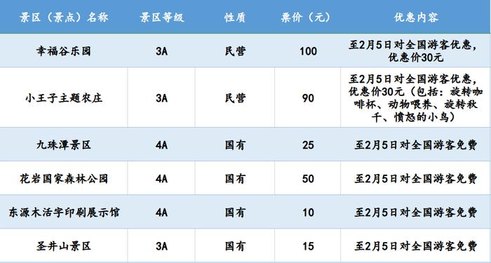 浙江多地景区免费，持续到三月底！这类产品预订量本周达到高峰→