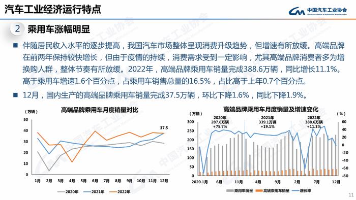 PPT速看！2022年汽车销量2686.4万辆，新能源车同比劲增93.4%