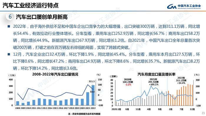 PPT速看！2022年汽车销量2686.4万辆，新能源车同比劲增93.4%