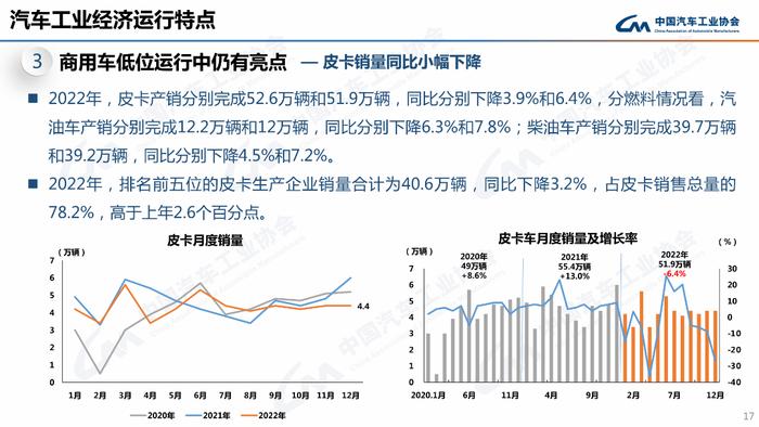 PPT速看！2022年汽车销量2686.4万辆，新能源车同比劲增93.4%