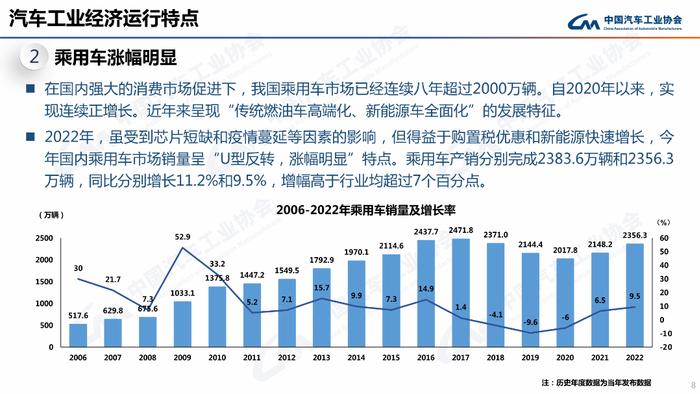 PPT速看！2022年汽车销量2686.4万辆，新能源车同比劲增93.4%