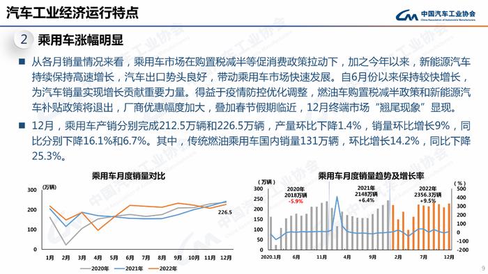 PPT速看！2022年汽车销量2686.4万辆，新能源车同比劲增93.4%