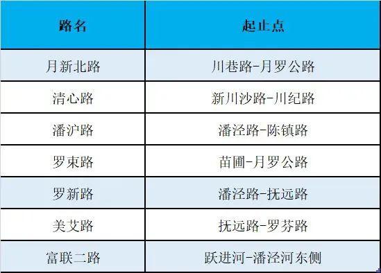 【提示】沪新增15个示范镇、210条范路，有你家附近的吗？