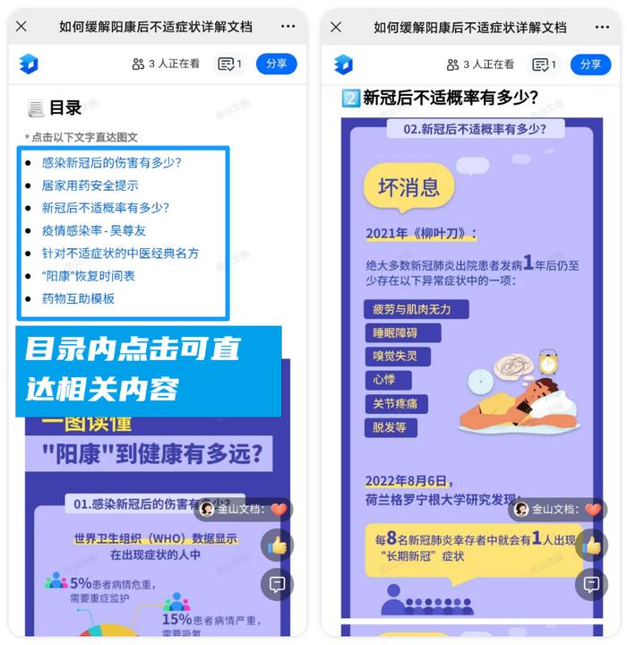 从“阳康”到健康还有多远？金山文档携手《财经》新媒体带你一图读懂