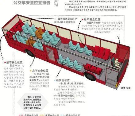 公交车的座椅上为什么有个洞？