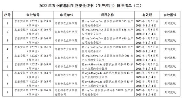 农业部发布最新转基因生物安全证书批准清单，瑞丰生物、隆平高科等上市公司项目获批