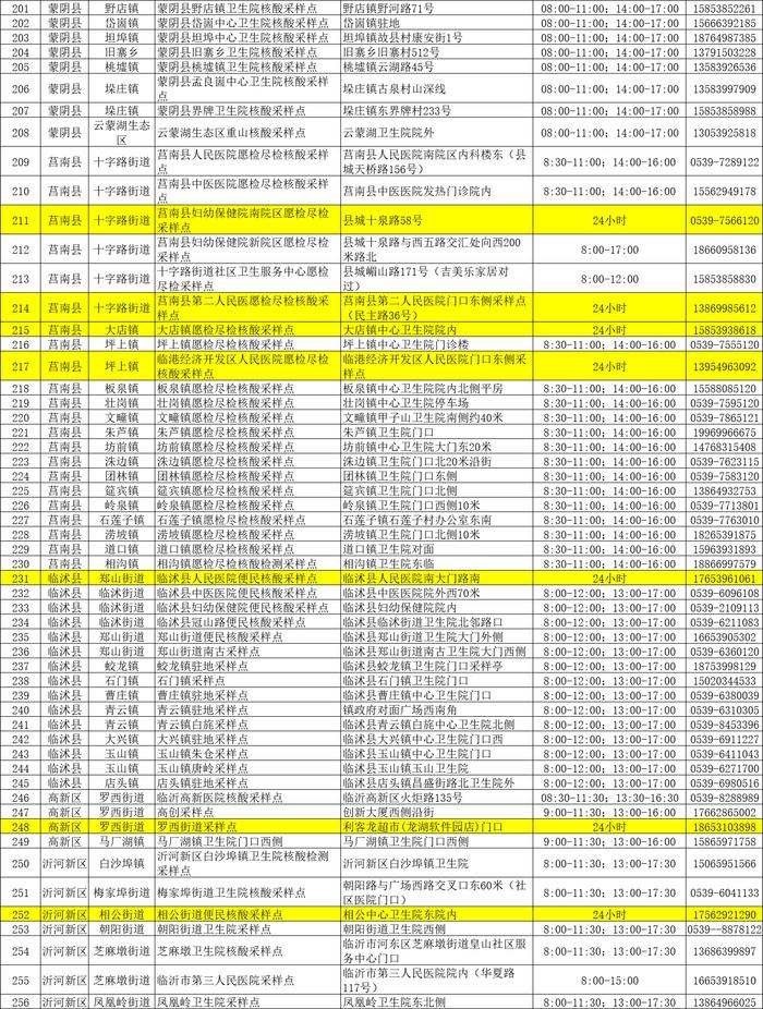 山东临沂：256个采样点继续提供免费混管采样服务，对有需求的可提供单采单检服务