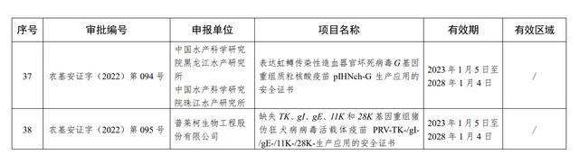 农业部发布最新转基因生物安全证书批准清单，瑞丰生物、隆平高科等上市公司项目获批