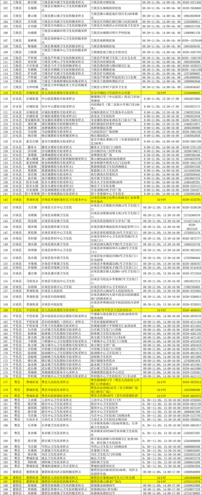 山东临沂：256个采样点继续提供免费混管采样服务，对有需求的可提供单采单检服务