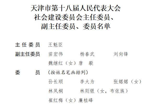 时政 | 关于设立市十八届人大专门委员会的决定（附组成人员名单）