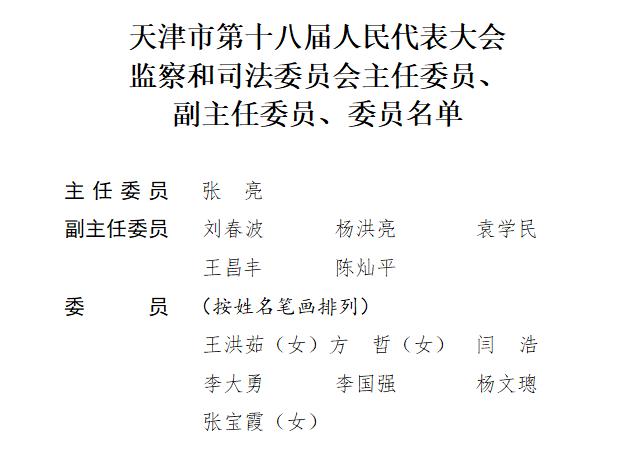 时政 | 关于设立市十八届人大专门委员会的决定（附组成人员名单）