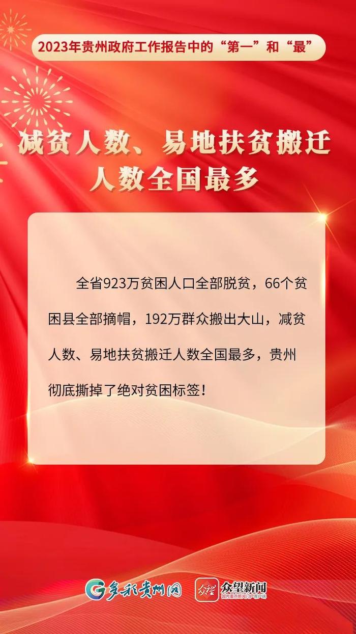 2023年贵州政府工作报告中的“第一”和“最”