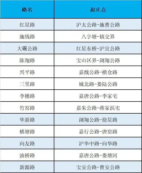 【提示】沪新增15个示范镇、210条范路，有你家附近的吗？