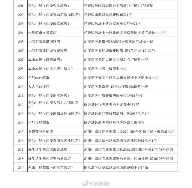 西安13日起连续7天投放储备菜！投放地址️→