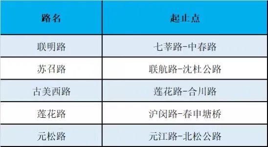 【提示】沪新增15个示范镇、210条范路，有你家附近的吗？