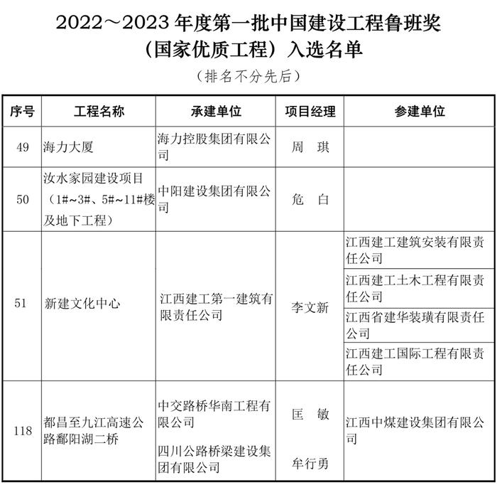 最新“鲁班奖”名单出炉！4项江西工程上榜！