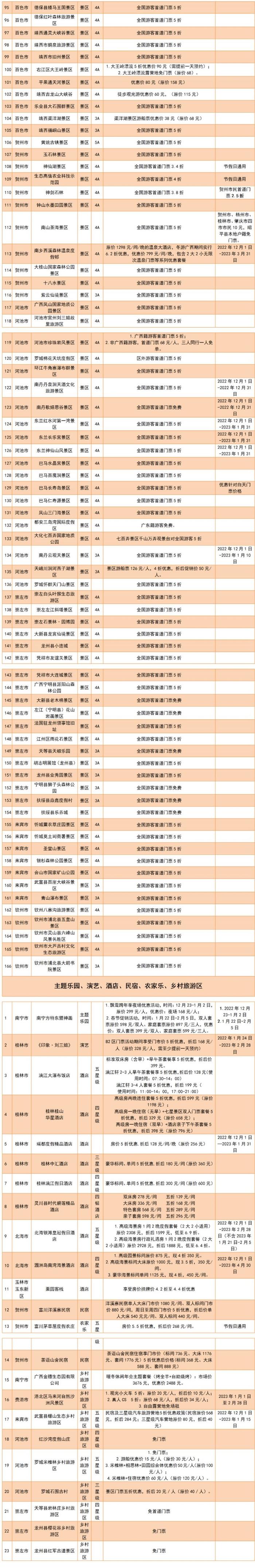 图源:广西文化和旅游厅