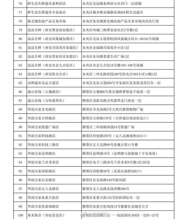 西安13日起连续7天投放储备菜！投放地址️→