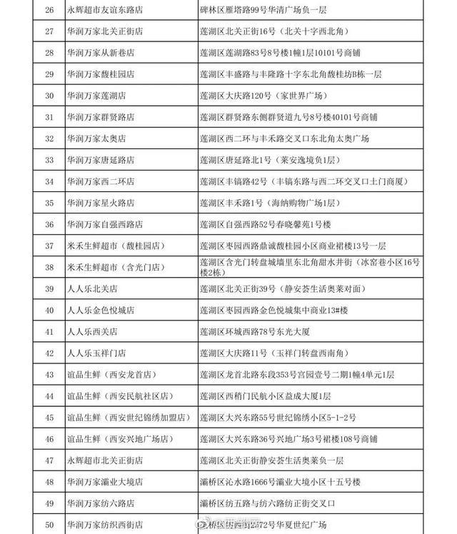 西安13日起连续7天投放储备菜！投放地址️→